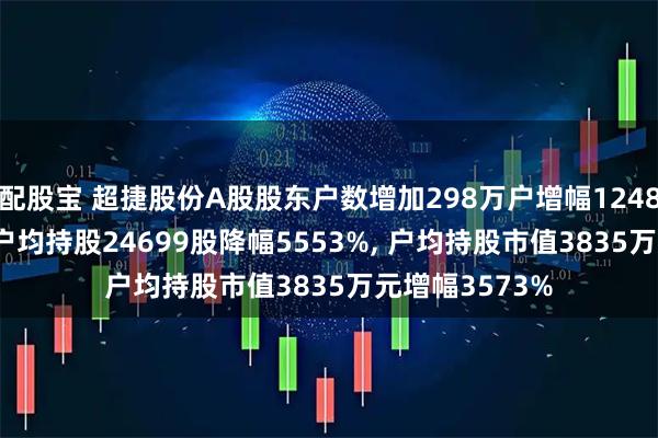 配股宝 超捷股份A股股东户数增加298万户增幅12487%, 流通A股户均持股24699股降幅5553%, 户均持股市值3835万元增幅3573%